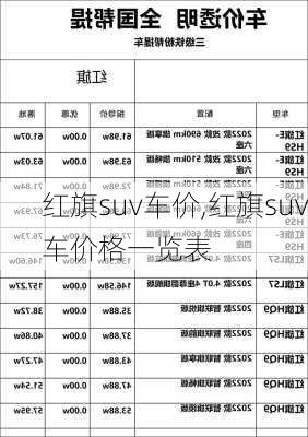 红旗suv车价,红旗suv车价格一览表