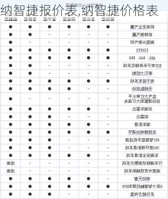 纳智捷报价表,纳智捷价格表