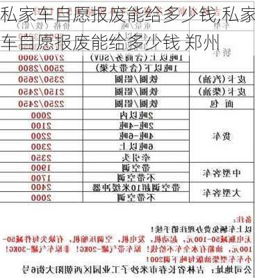 私家车自愿报废能给多少钱,私家车自愿报废能给多少钱 郑州