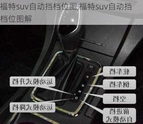 福特suv自动挡档位图,福特suv自动挡档位图解