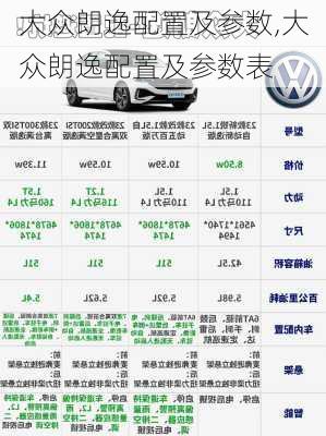 大众朗逸配置及参数,大众朗逸配置及参数表