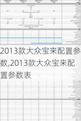 2013款大众宝来配置参数,2013款大众宝来配置参数表