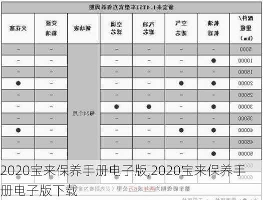 2020宝来保养手册电子版,2020宝来保养手册电子版下载